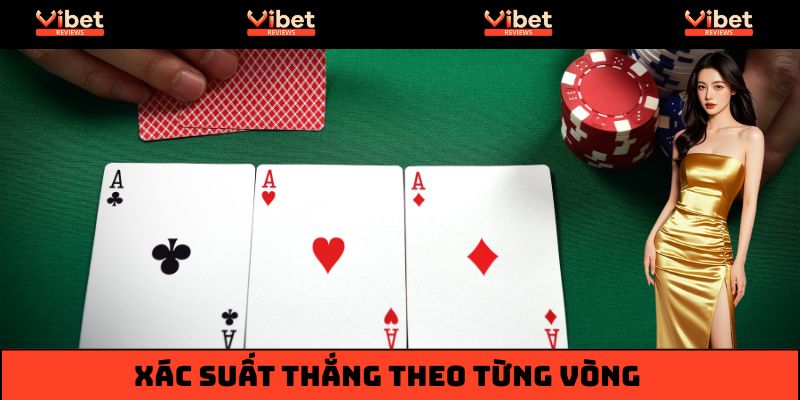 Đánh giá xác suất dành chiến thắng theo các vòng cược